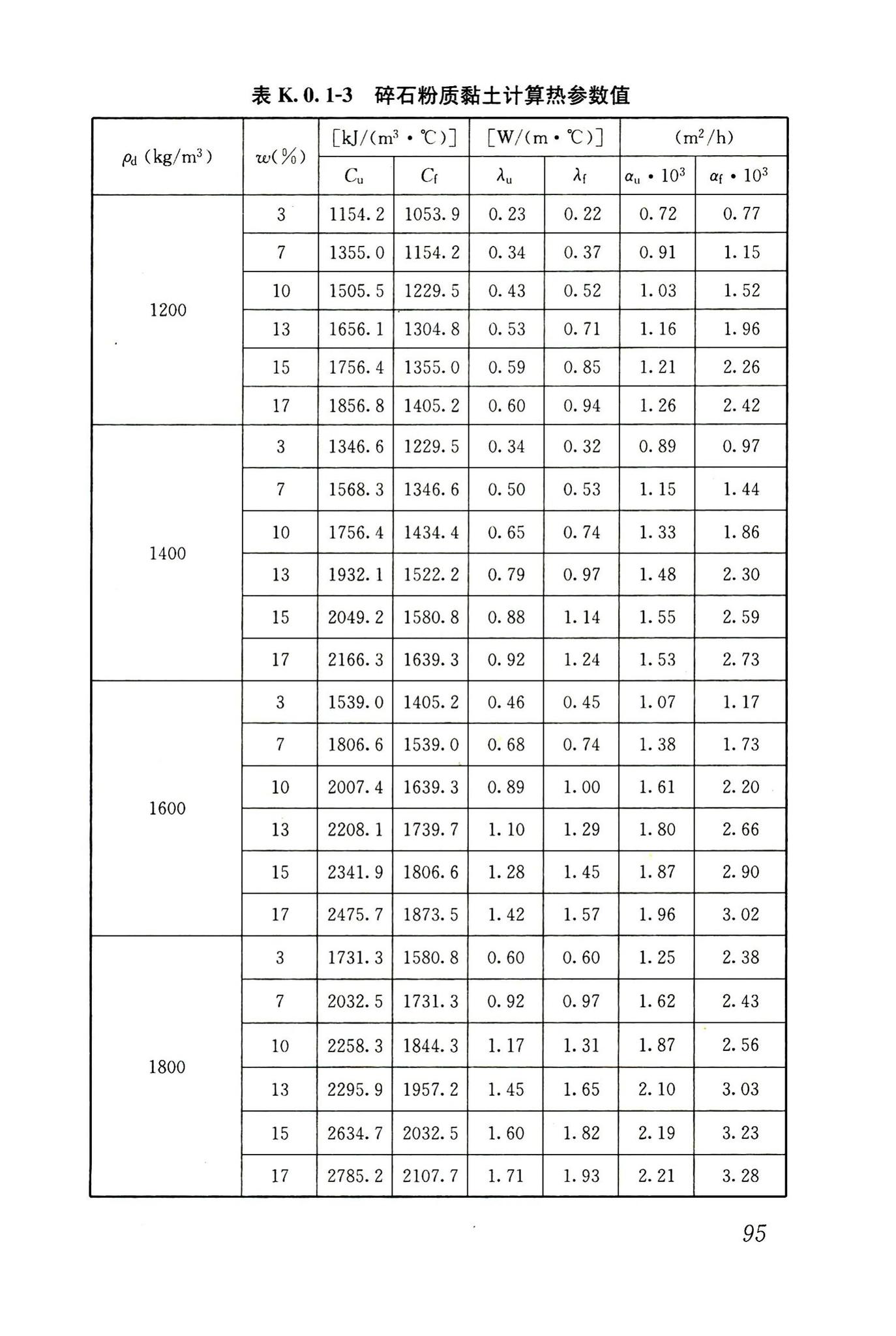 JGJ118-2011--冻土地区建筑地基基础设计规范