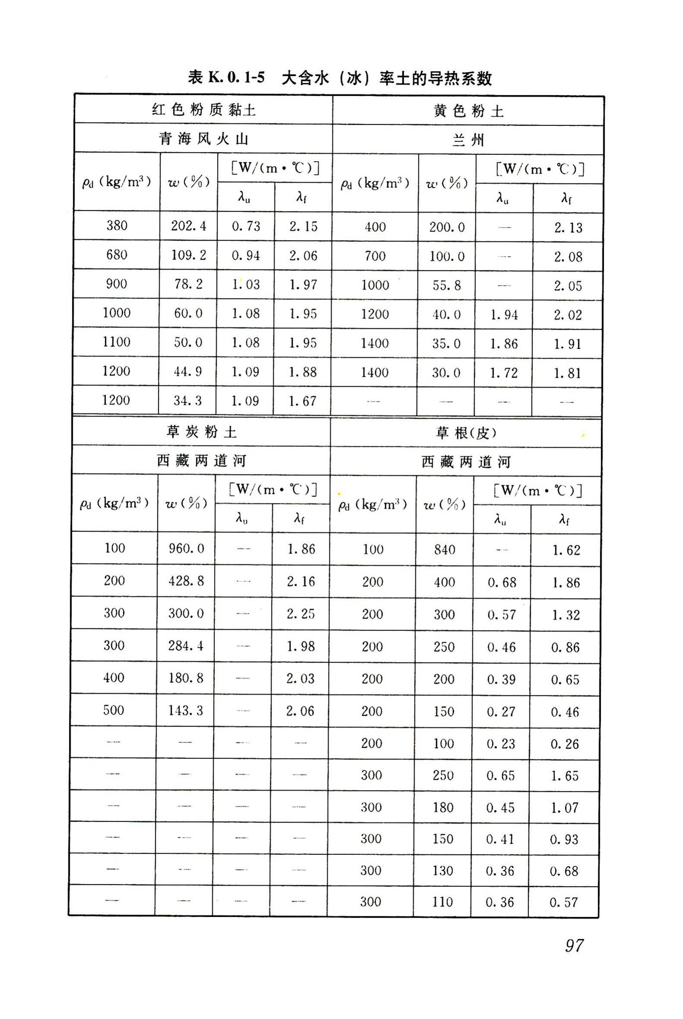 JGJ118-2011--冻土地区建筑地基基础设计规范