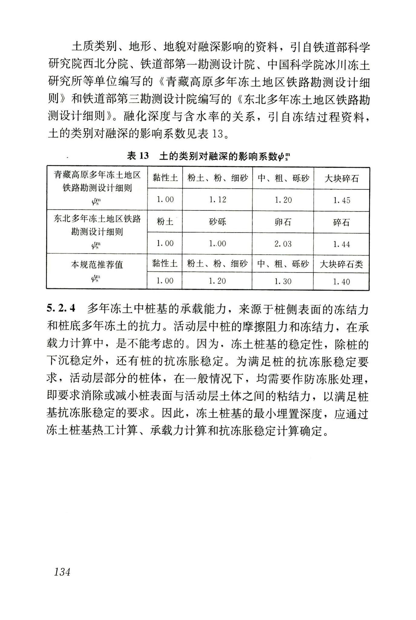 JGJ118-2011--冻土地区建筑地基基础设计规范