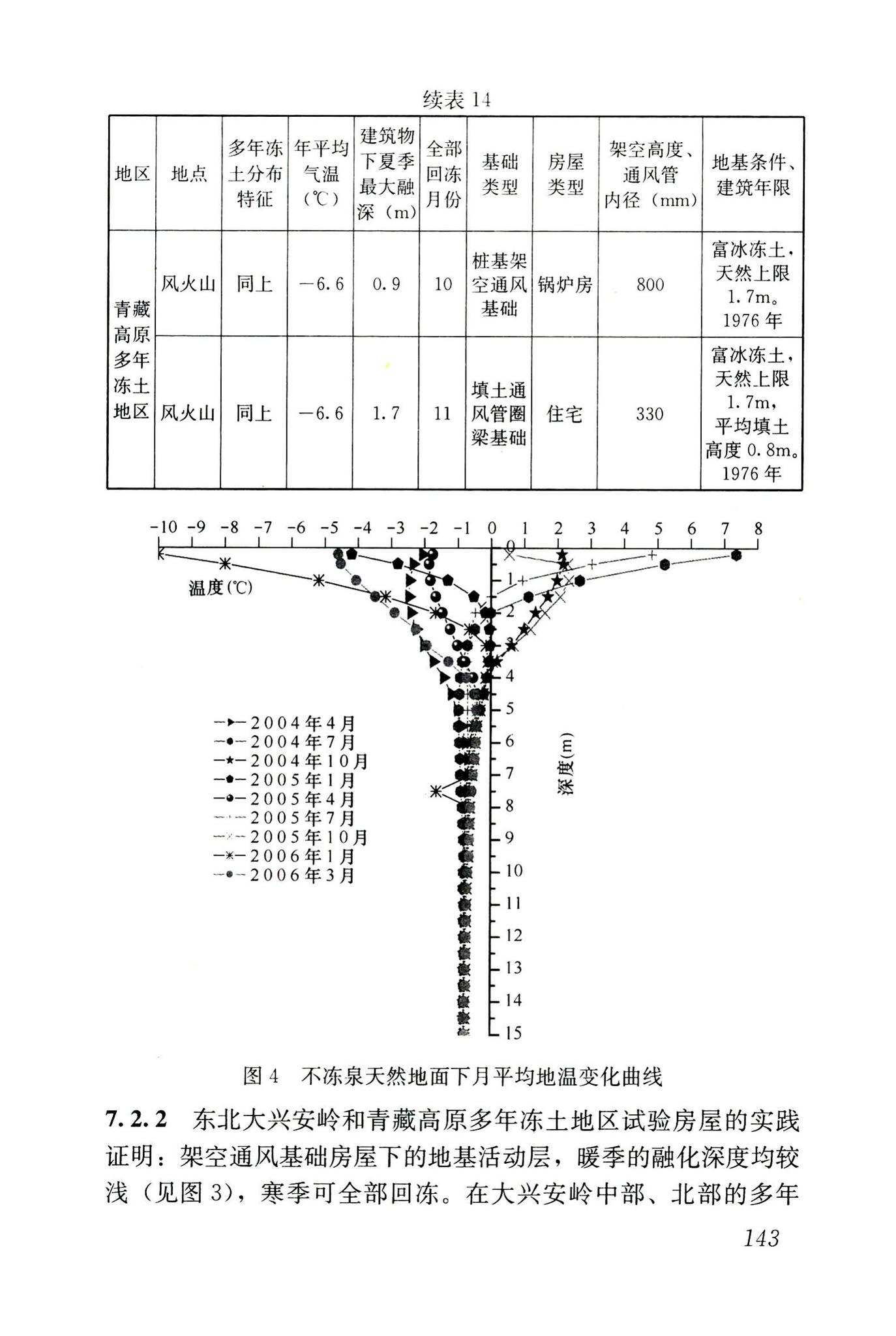 JGJ118-2011--冻土地区建筑地基基础设计规范