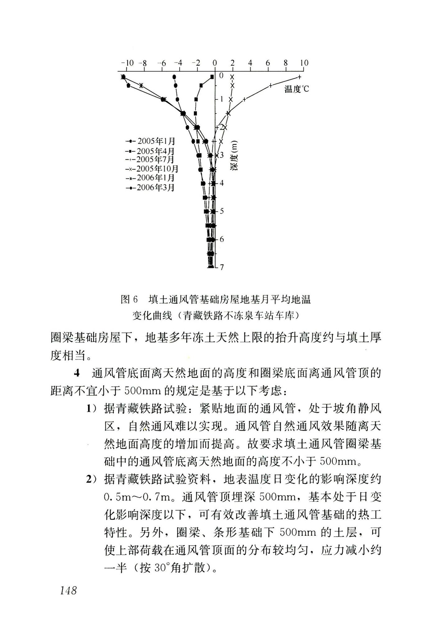 JGJ118-2011--冻土地区建筑地基基础设计规范