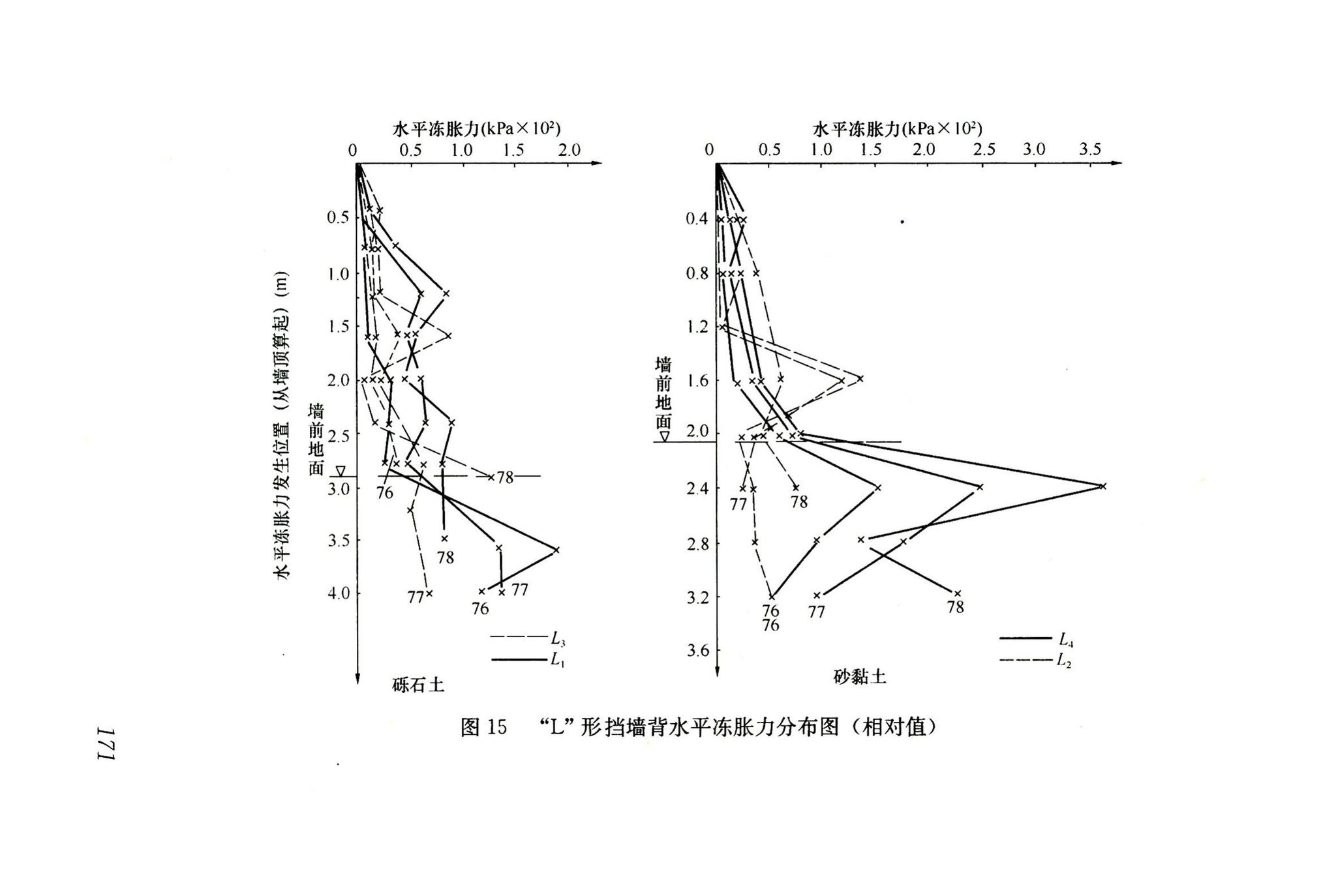 JGJ118-2011--冻土地区建筑地基基础设计规范