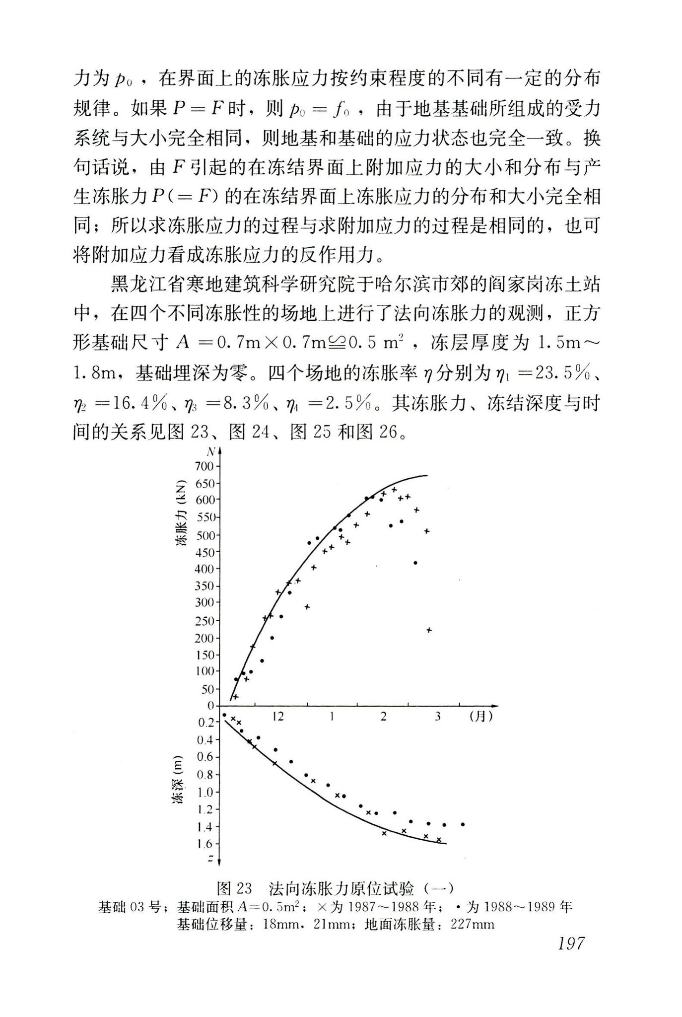 JGJ118-2011--冻土地区建筑地基基础设计规范