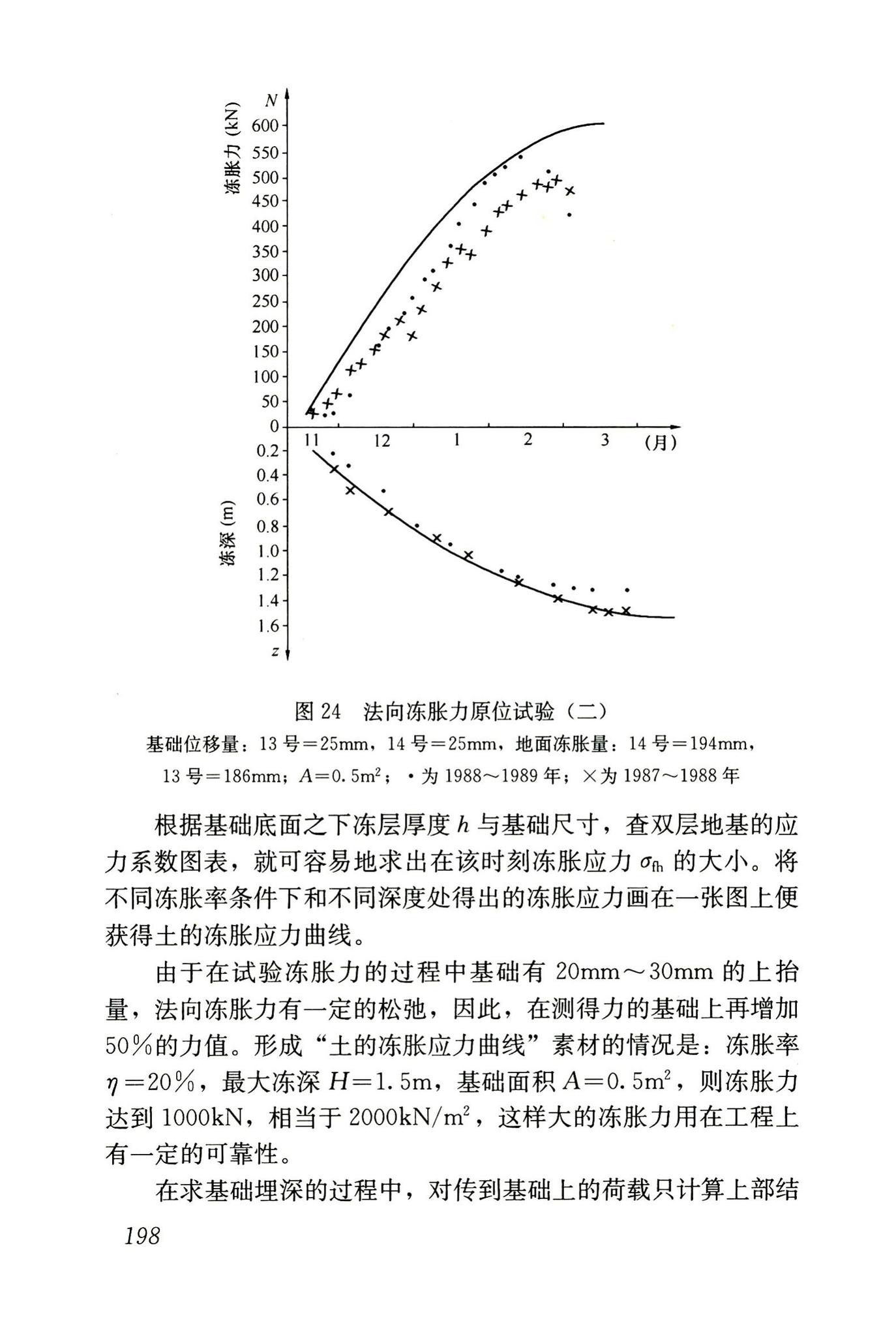 JGJ118-2011--冻土地区建筑地基基础设计规范