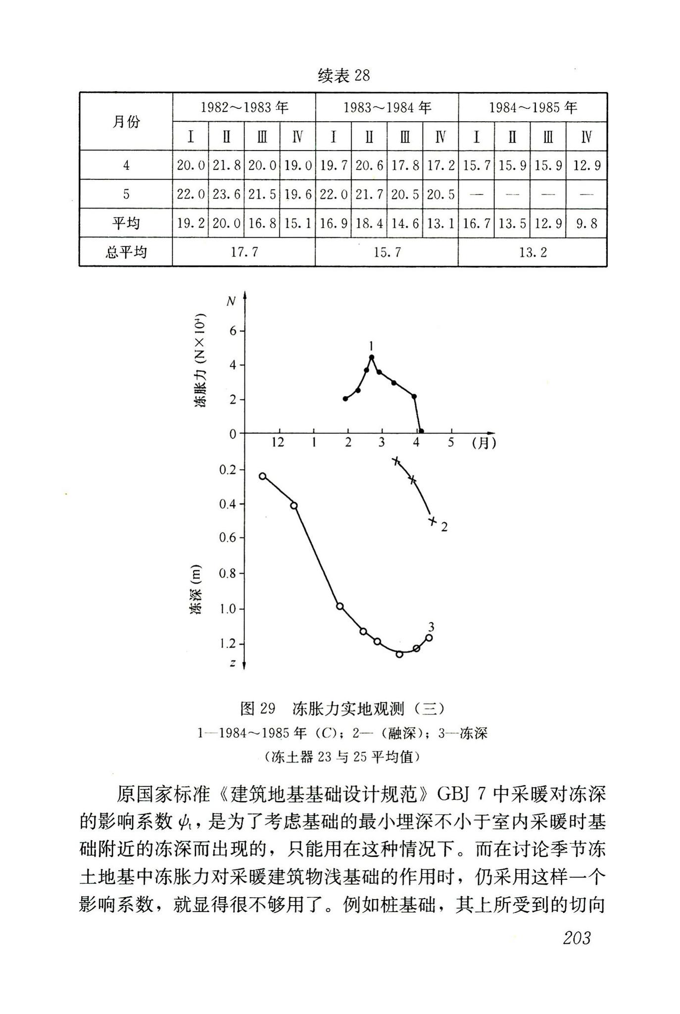 JGJ118-2011--冻土地区建筑地基基础设计规范