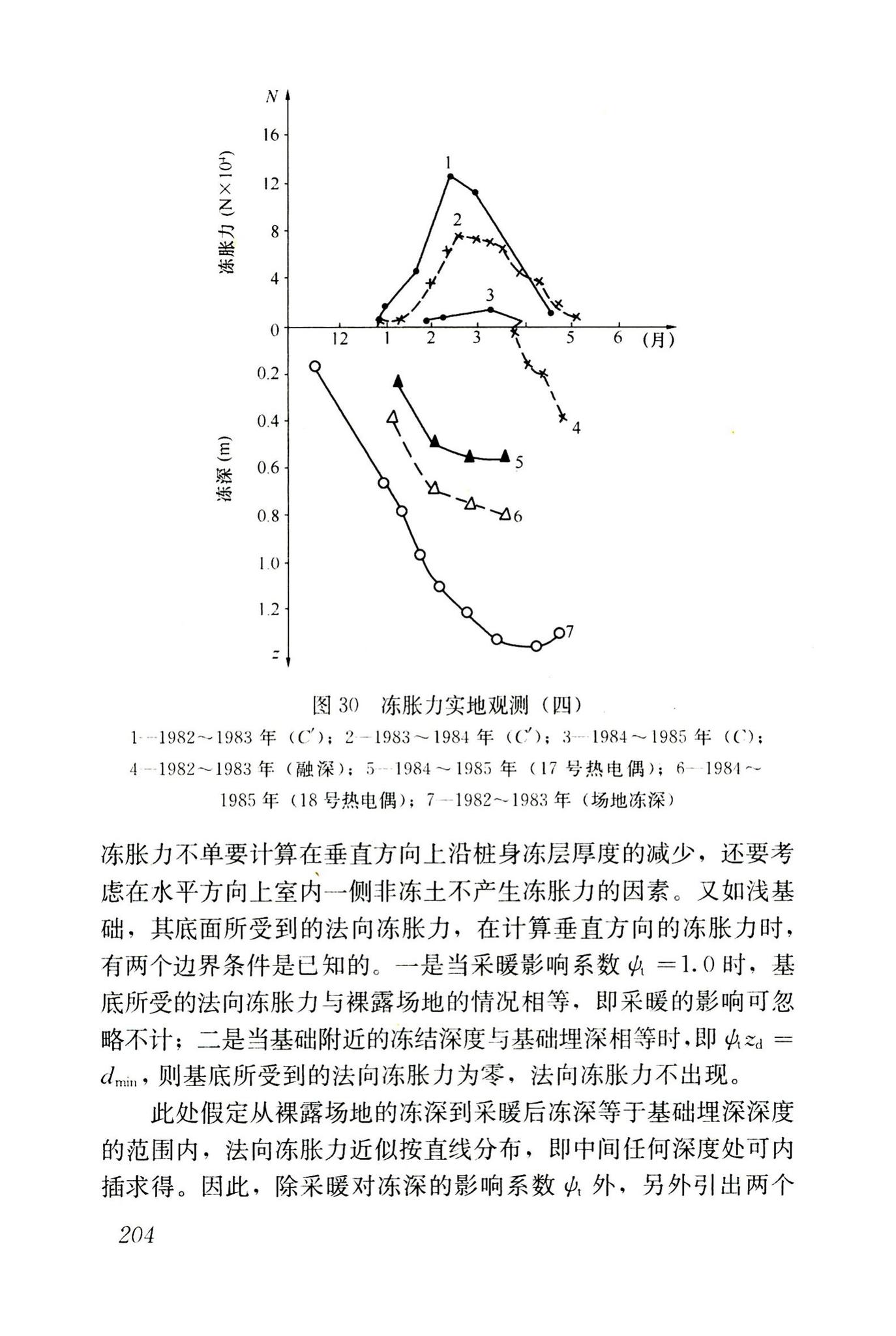 JGJ118-2011--冻土地区建筑地基基础设计规范