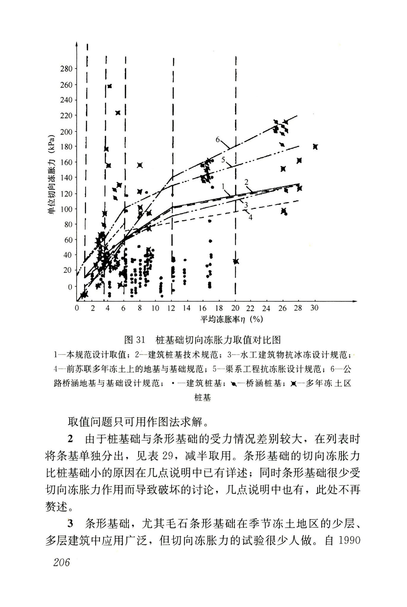 JGJ118-2011--冻土地区建筑地基基础设计规范