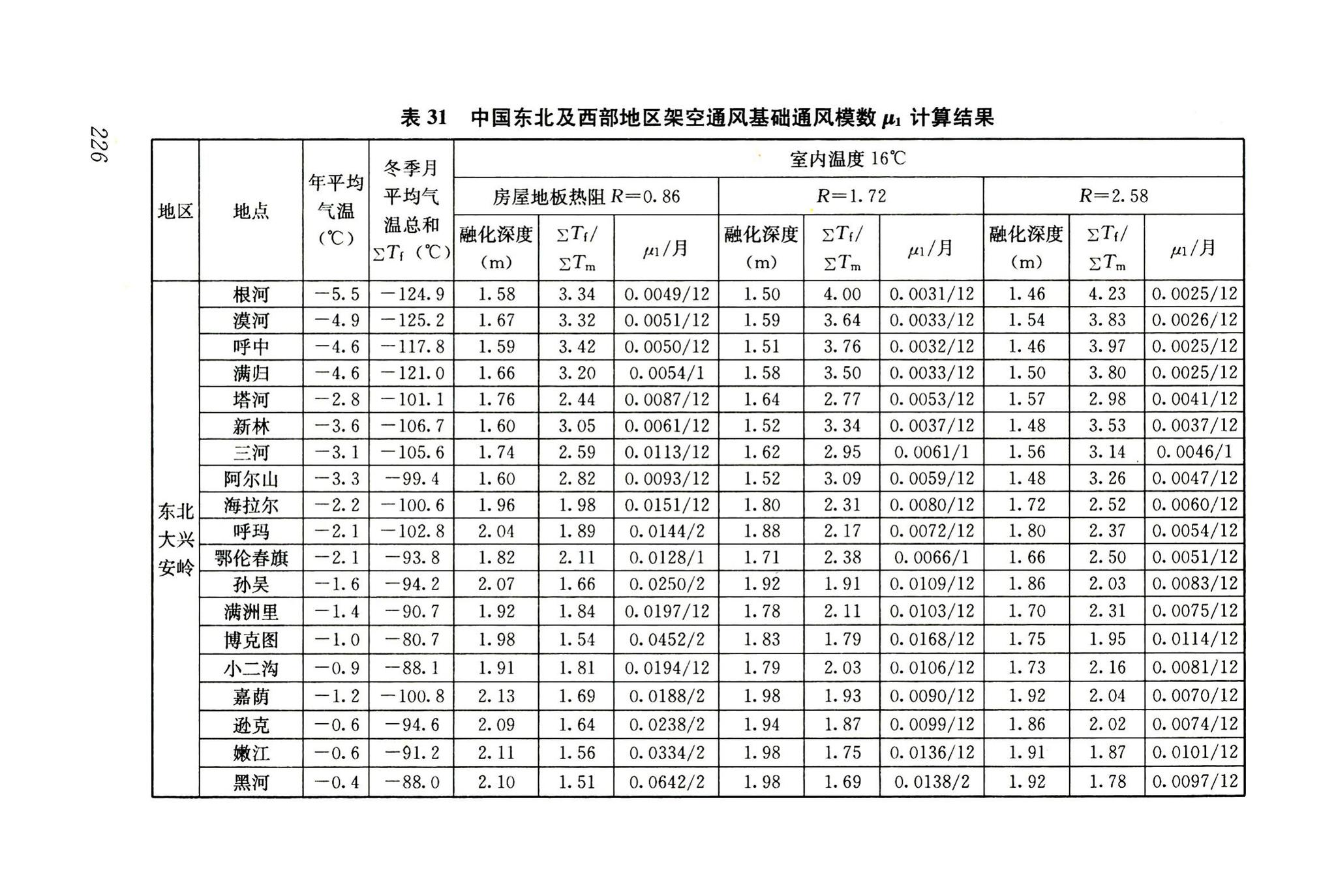 JGJ118-2011--冻土地区建筑地基基础设计规范