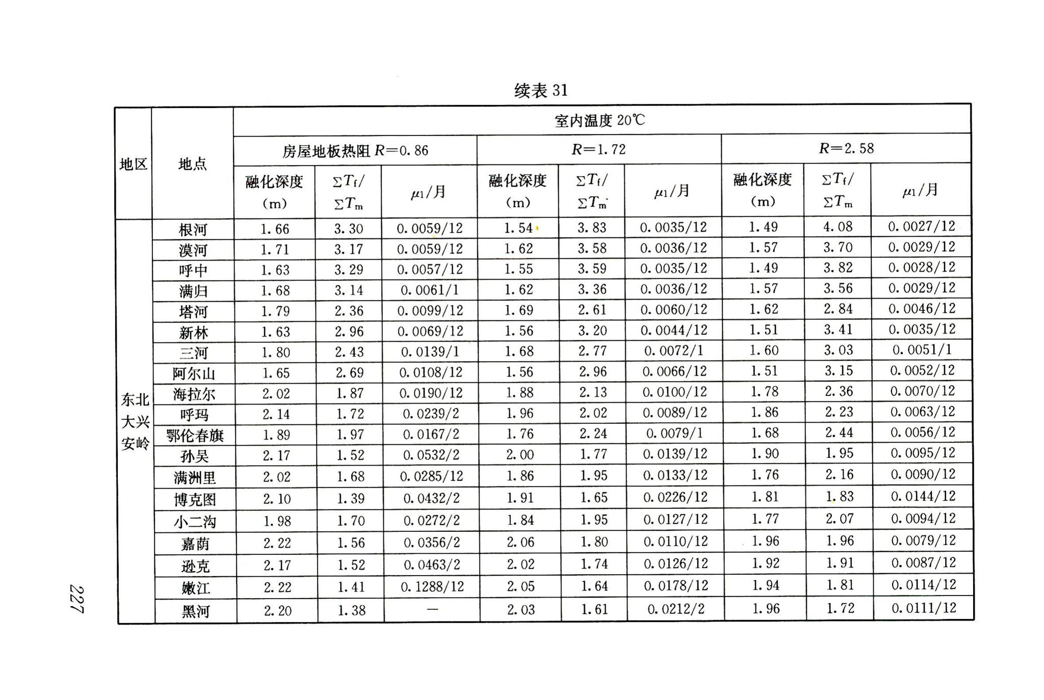 JGJ118-2011--冻土地区建筑地基基础设计规范