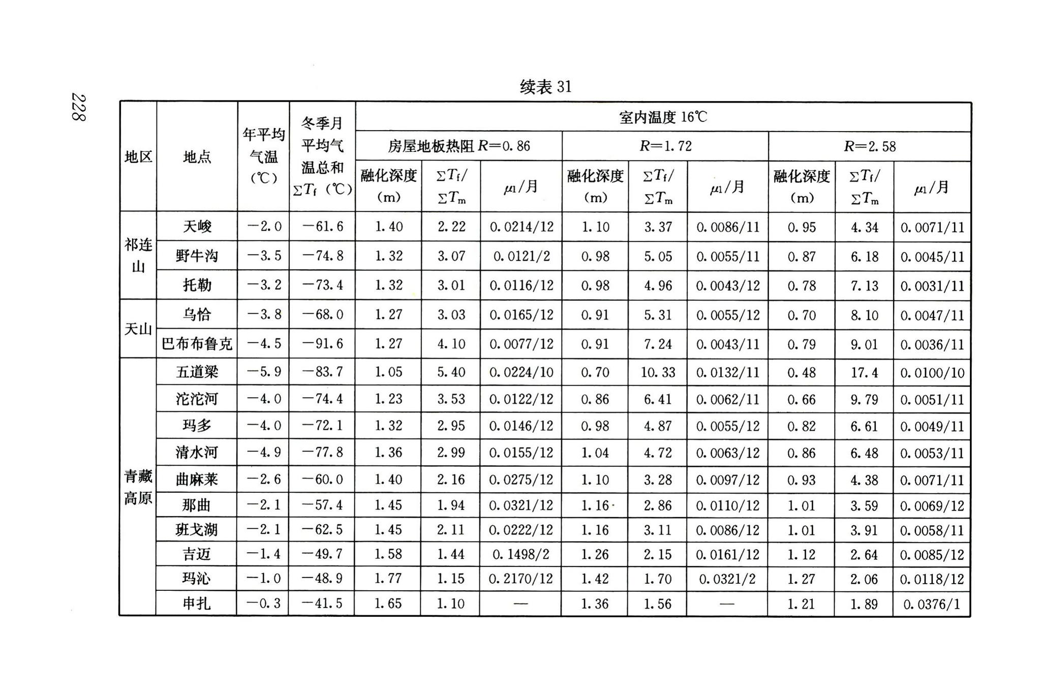 JGJ118-2011--冻土地区建筑地基基础设计规范