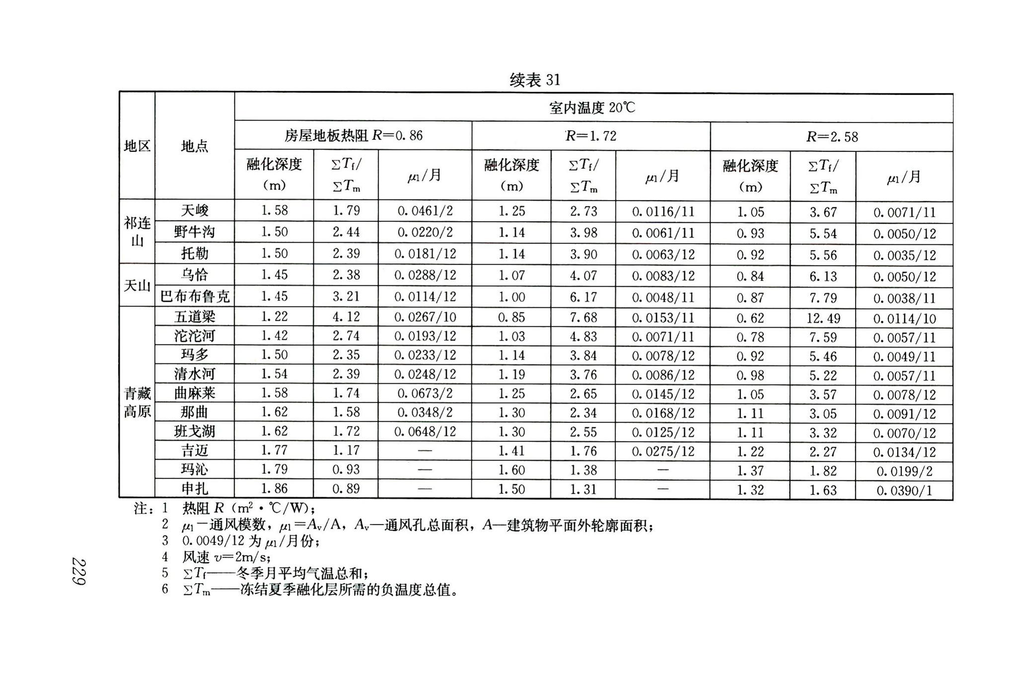 JGJ118-2011--冻土地区建筑地基基础设计规范