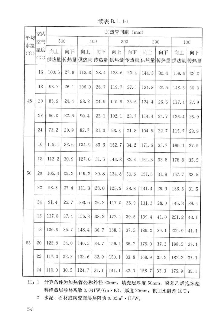 JGJ142-2012--辐射供暖供冷技术规程