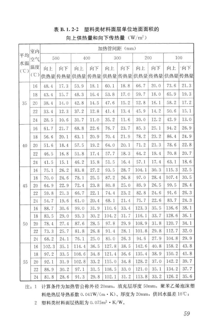 JGJ142-2012--辐射供暖供冷技术规程