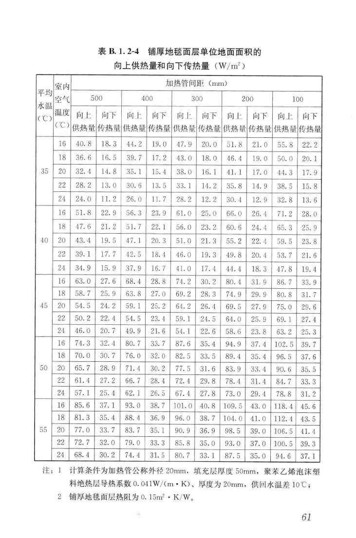 JGJ142-2012--辐射供暖供冷技术规程