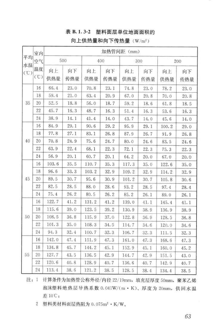 JGJ142-2012--辐射供暖供冷技术规程