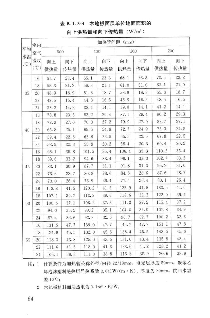 JGJ142-2012--辐射供暖供冷技术规程