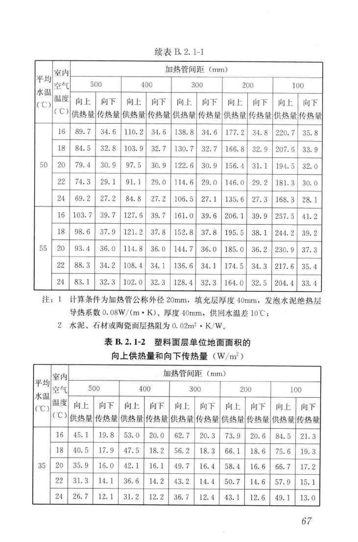 JGJ142-2012--辐射供暖供冷技术规程