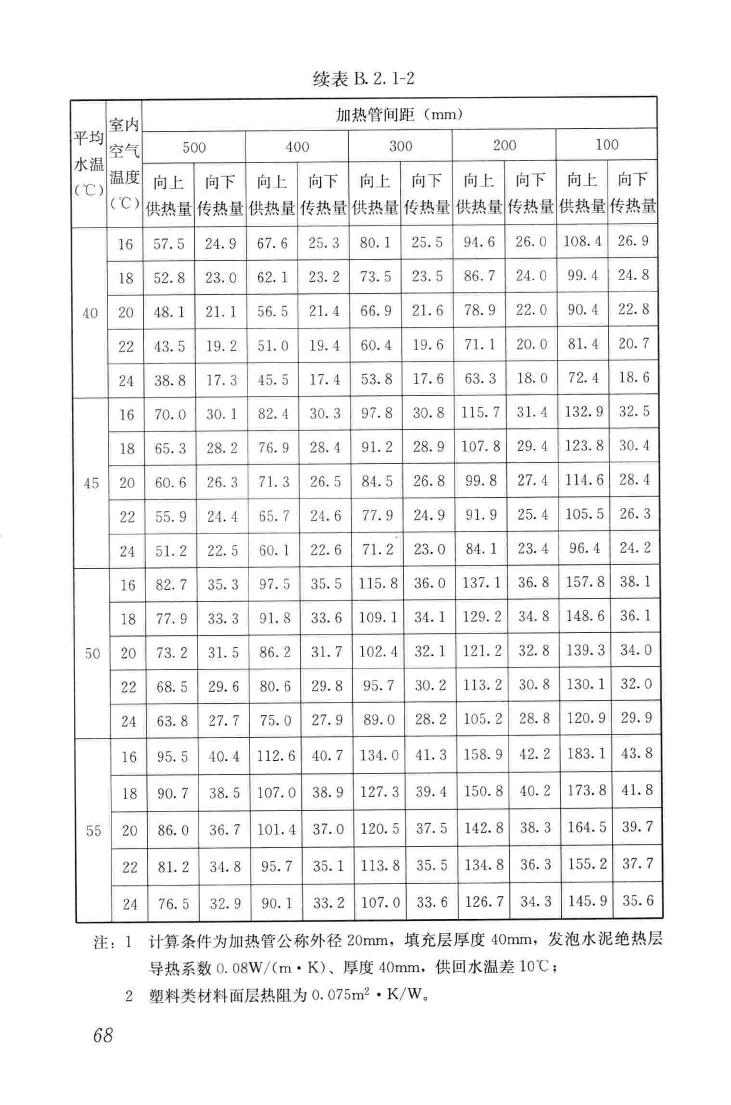 JGJ142-2012--辐射供暖供冷技术规程