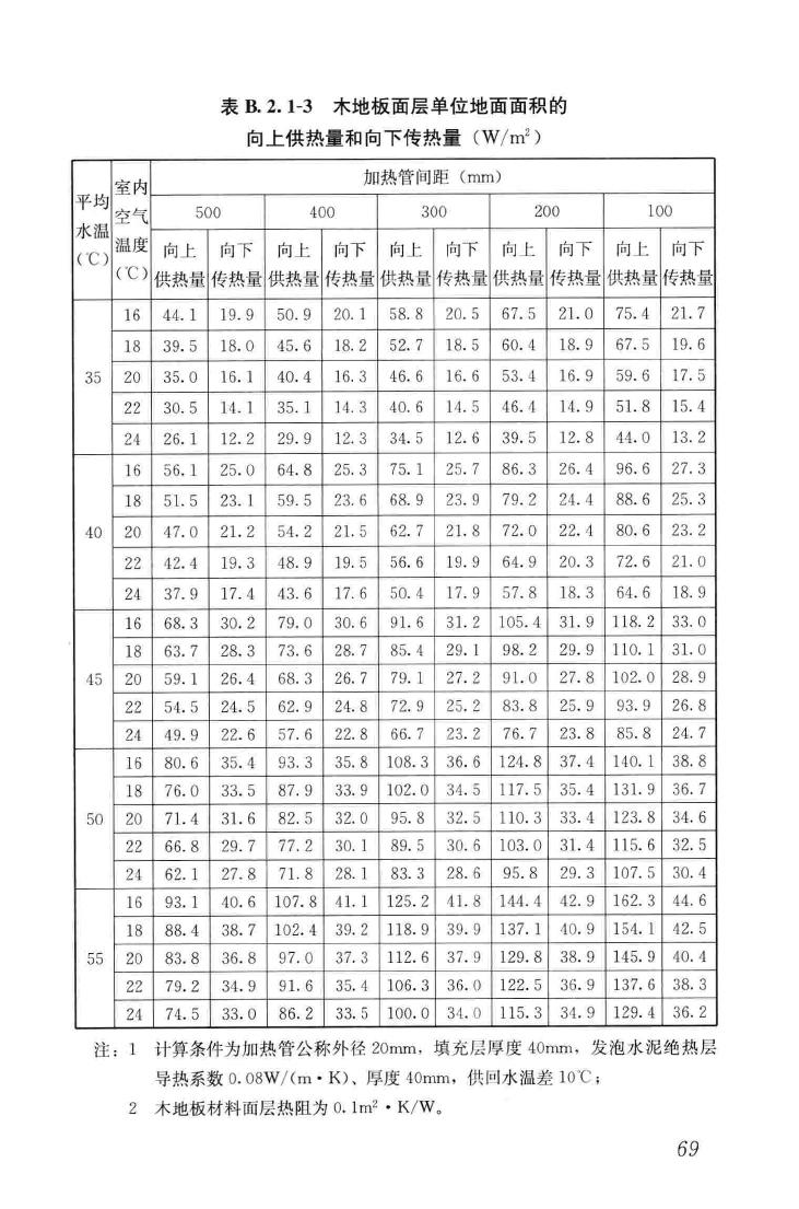 JGJ142-2012--辐射供暖供冷技术规程