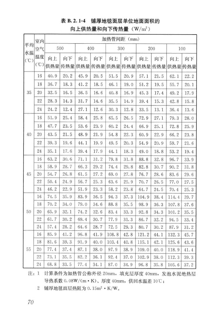 JGJ142-2012--辐射供暖供冷技术规程