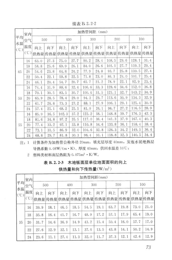 JGJ142-2012--辐射供暖供冷技术规程