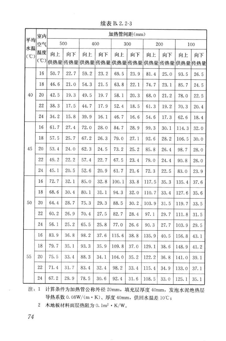 JGJ142-2012--辐射供暖供冷技术规程