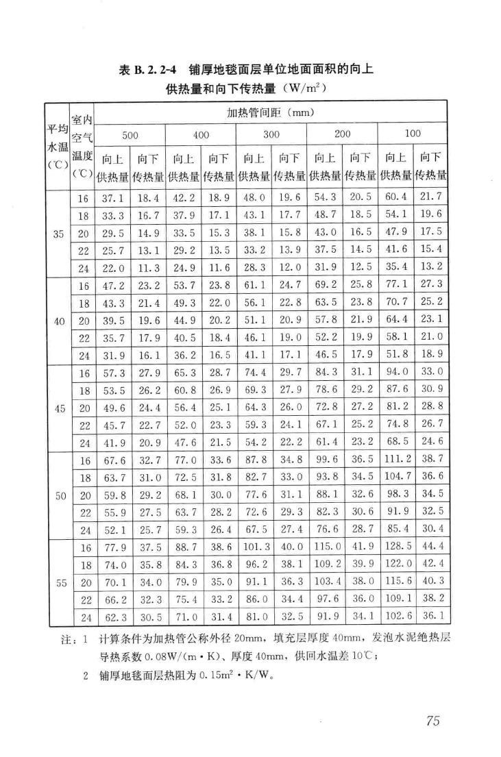 JGJ142-2012--辐射供暖供冷技术规程