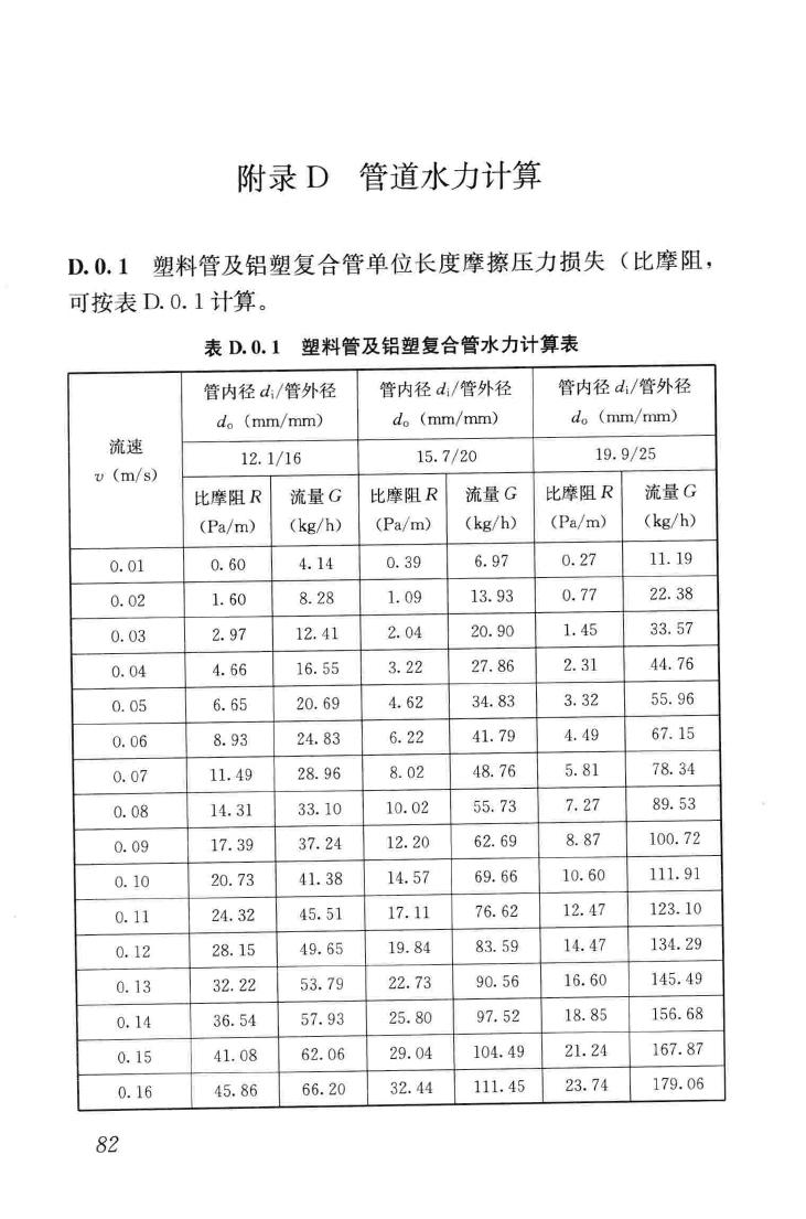 JGJ142-2012--辐射供暖供冷技术规程