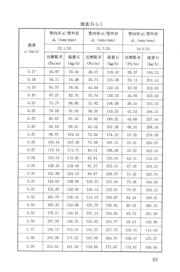 JGJ142-2012--辐射供暖供冷技术规程