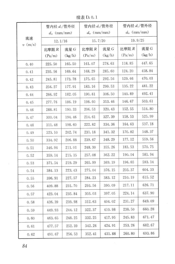 JGJ142-2012--辐射供暖供冷技术规程