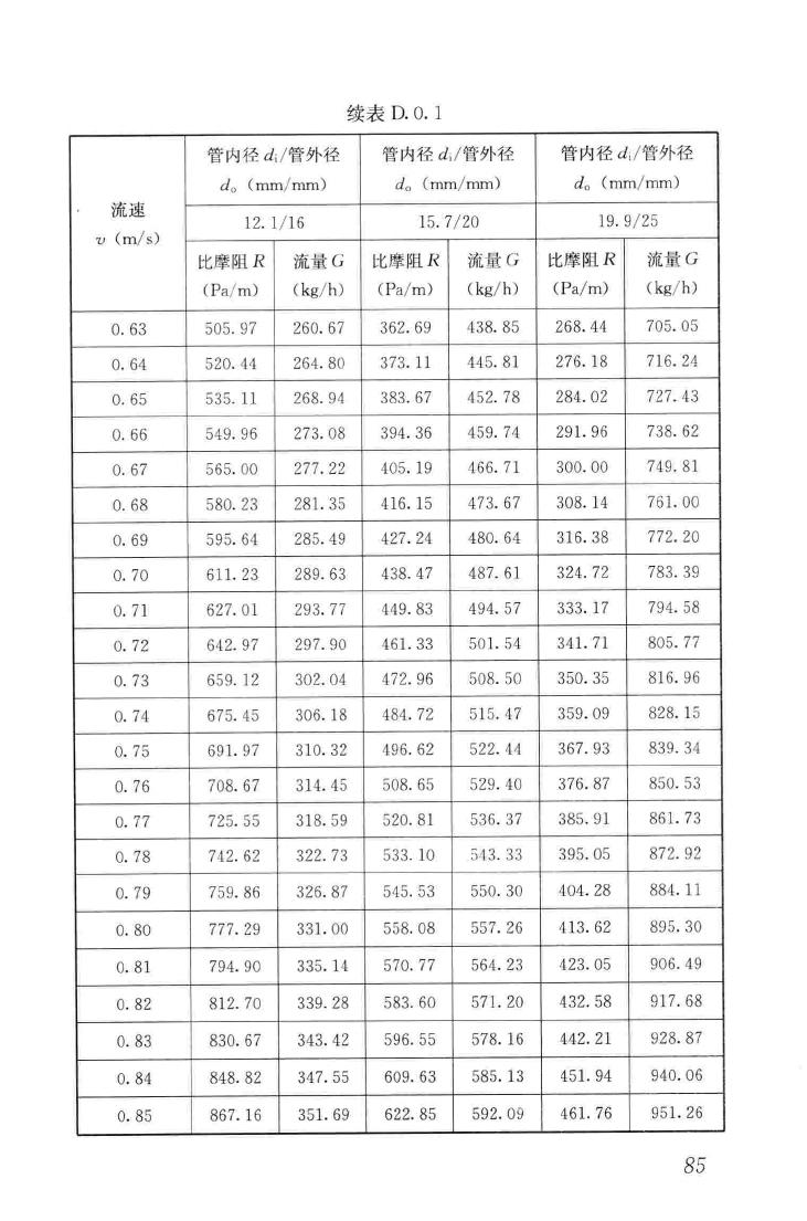 JGJ142-2012--辐射供暖供冷技术规程