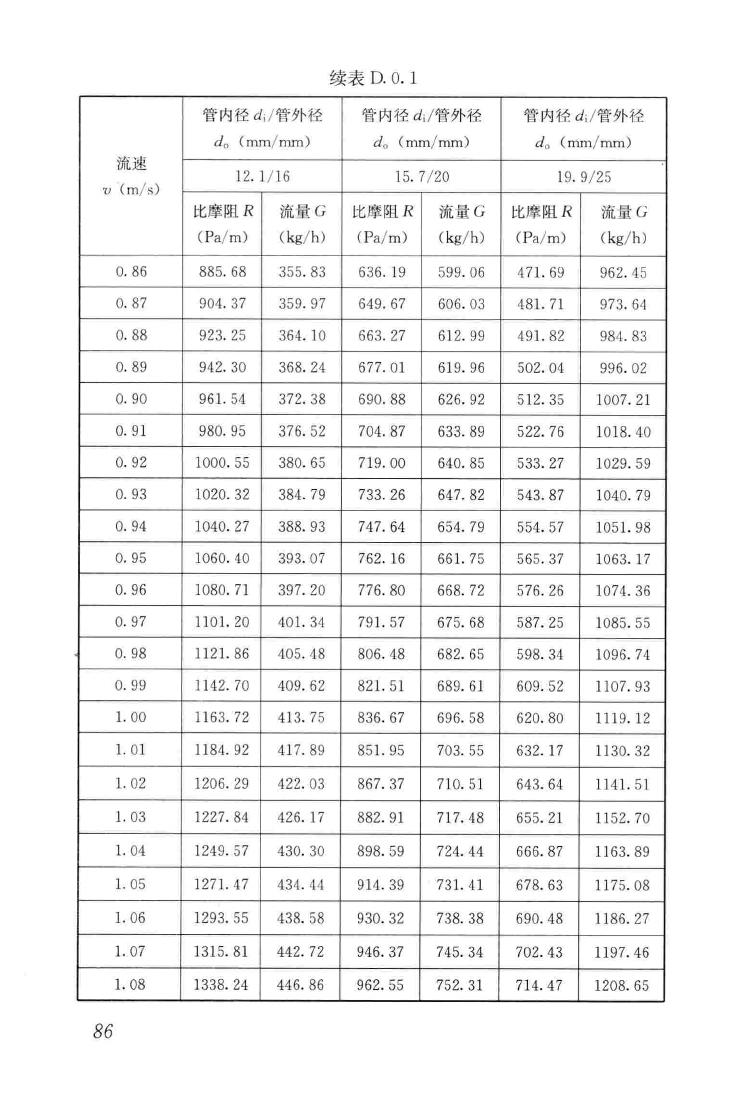 JGJ142-2012--辐射供暖供冷技术规程