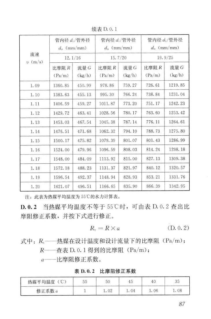 JGJ142-2012--辐射供暖供冷技术规程