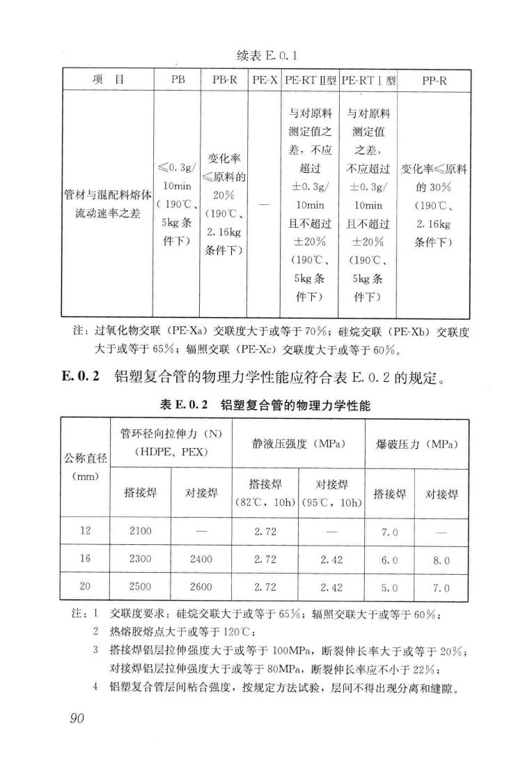 JGJ142-2012--辐射供暖供冷技术规程