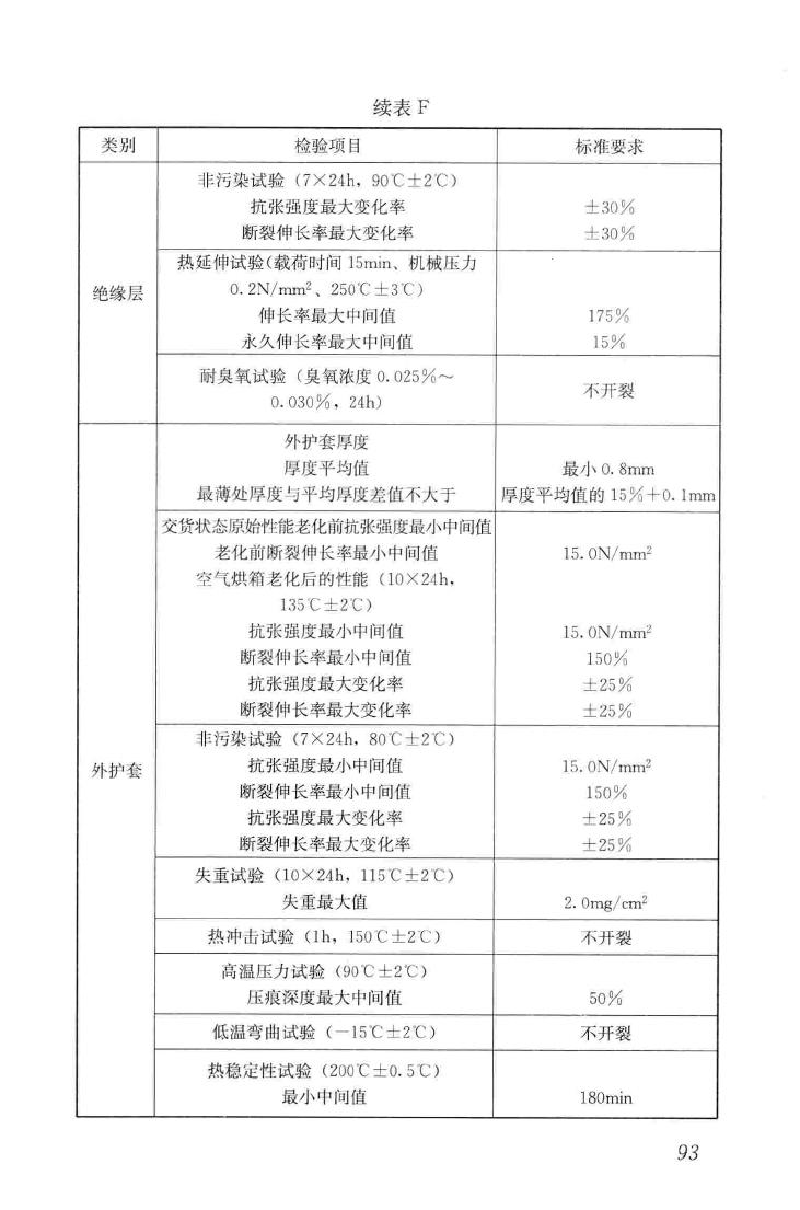 JGJ142-2012--辐射供暖供冷技术规程