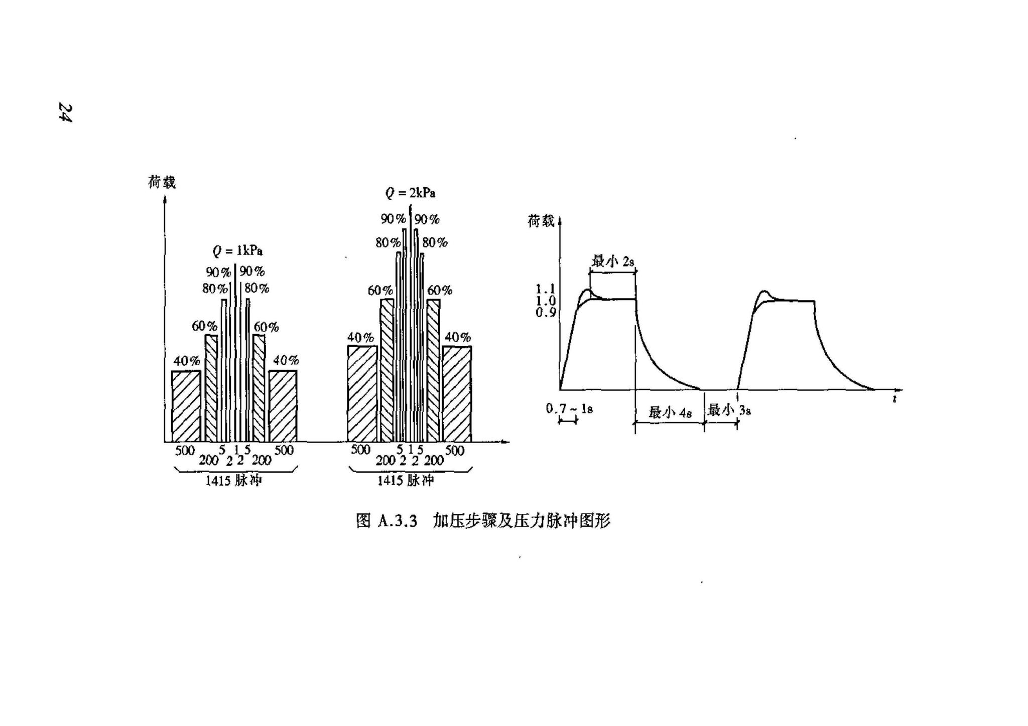 JGJ144-2004--外墙外保温工程技术规程