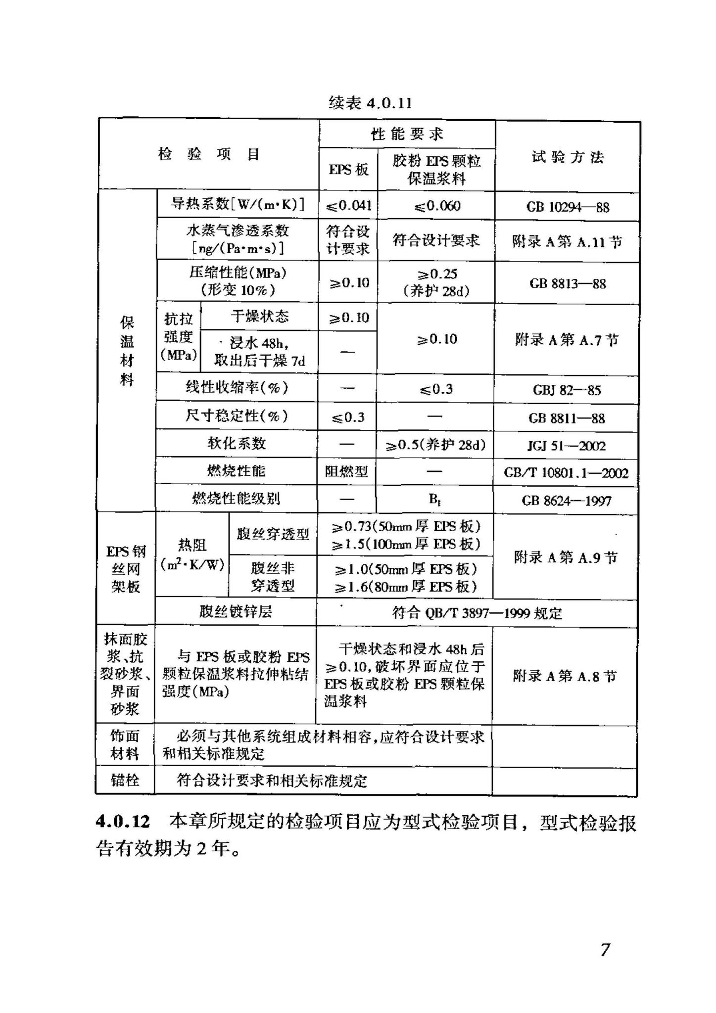 JGJ144-2004--外墙外保温工程技术规程