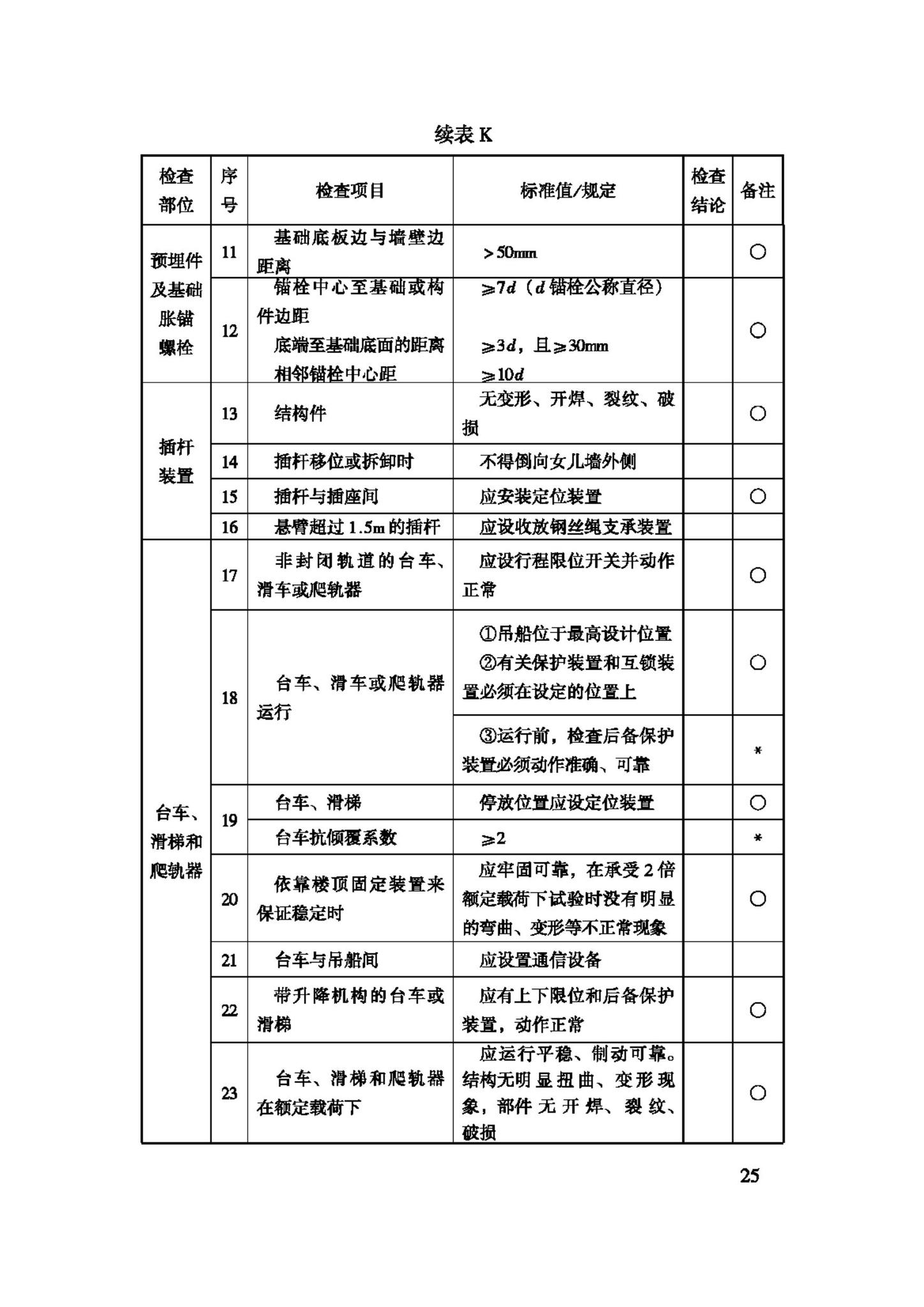 JGJ150-2008--擦窗机安装工程质量验收规程