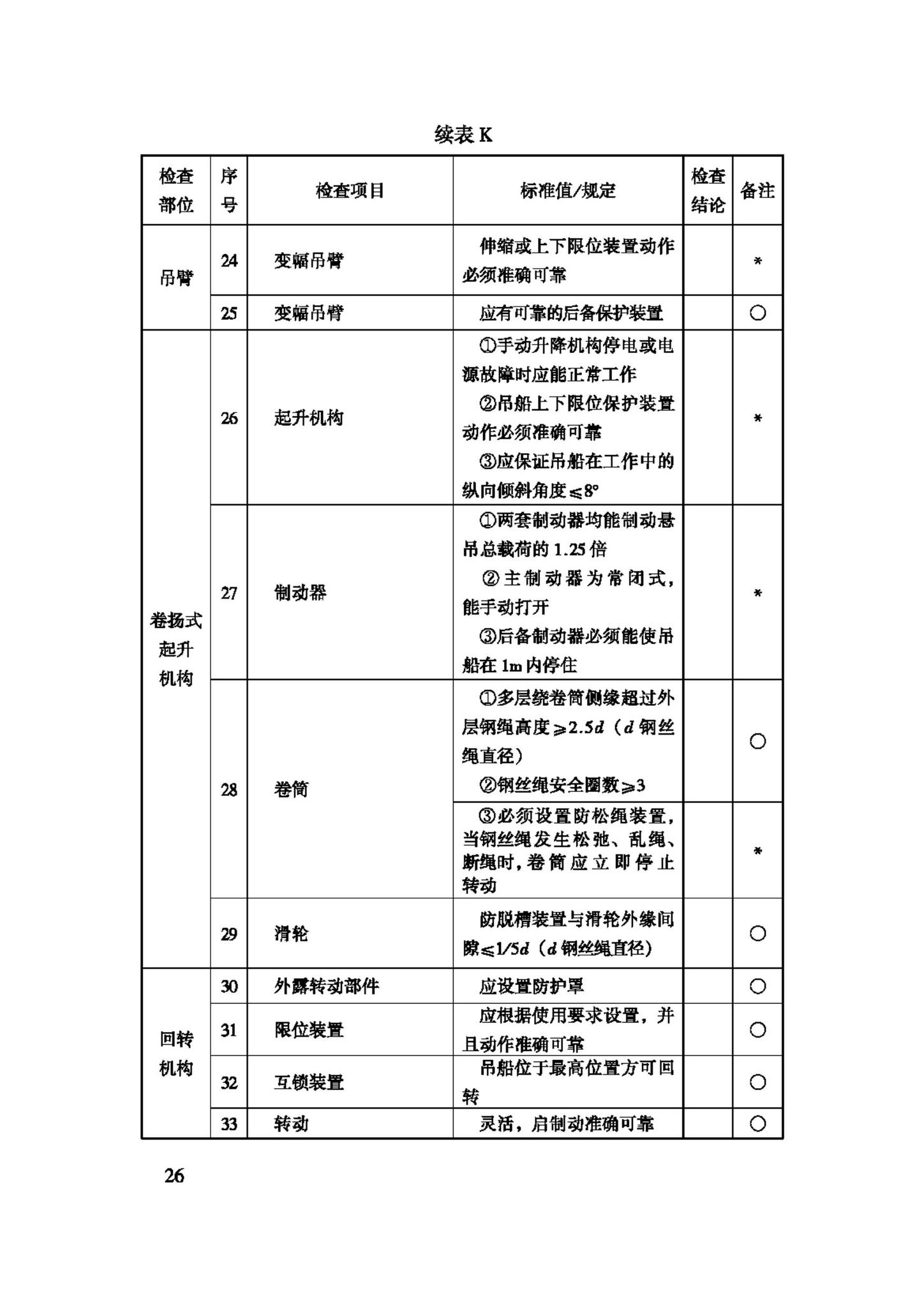 JGJ150-2008--擦窗机安装工程质量验收规程