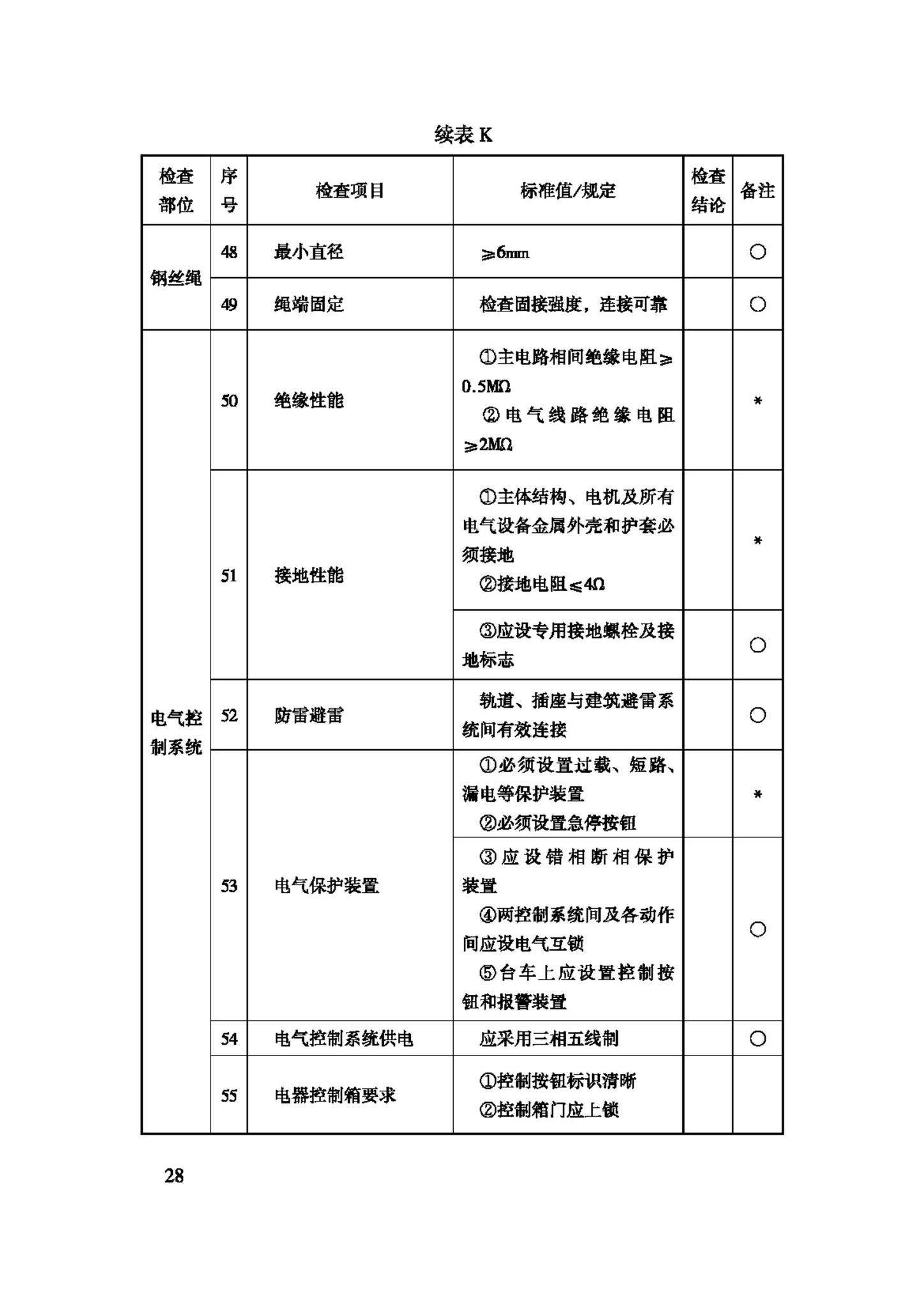 JGJ150-2008--擦窗机安装工程质量验收规程