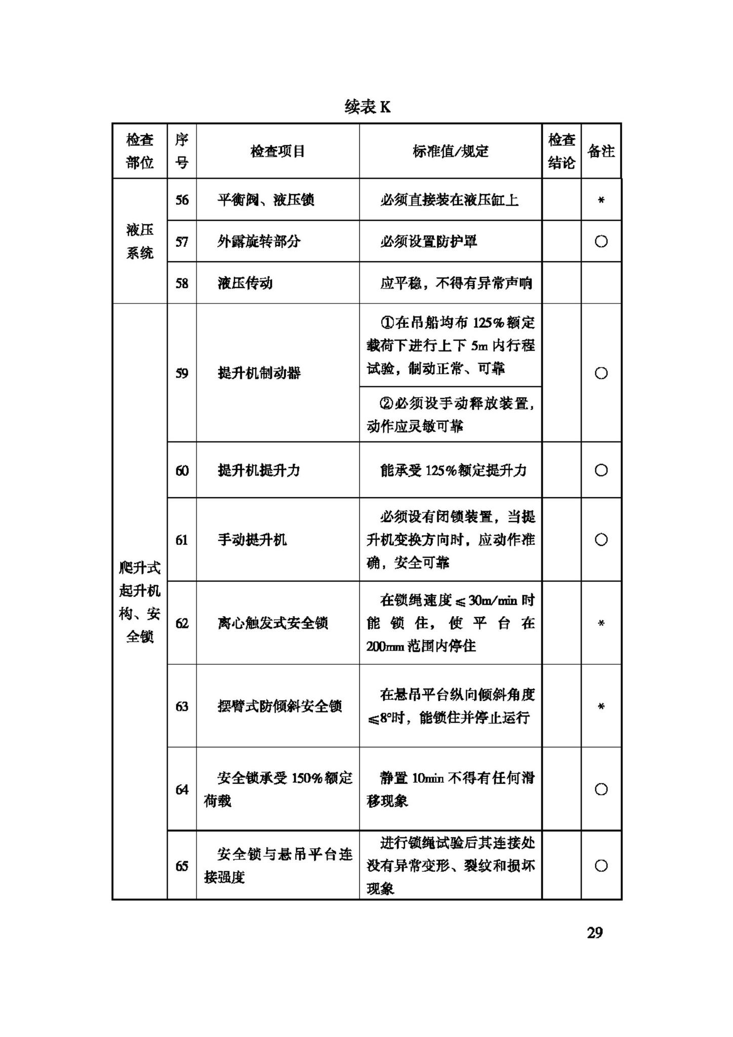 JGJ150-2008--擦窗机安装工程质量验收规程