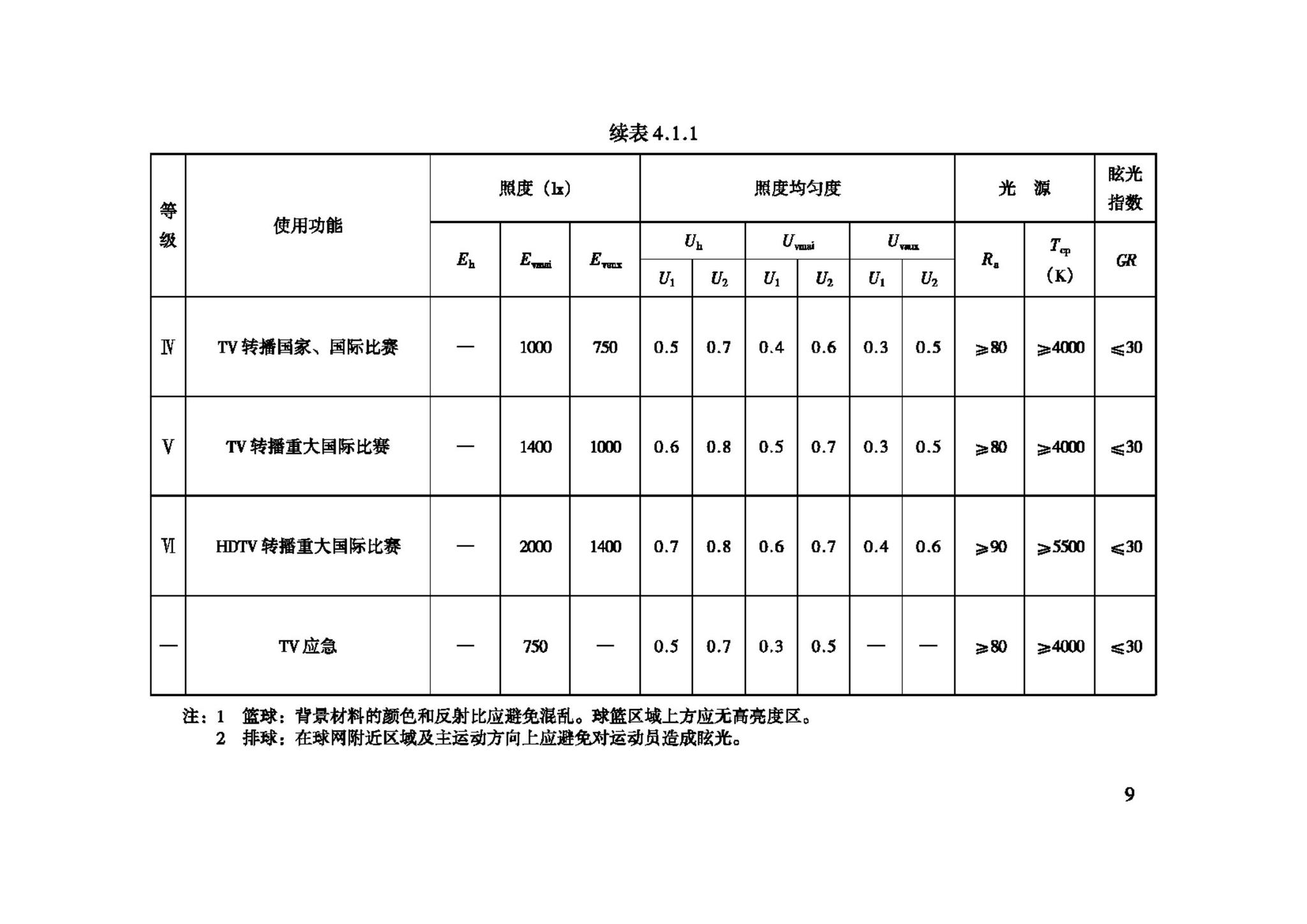 JGJ153-2007--体育场馆照明设计及检测标准