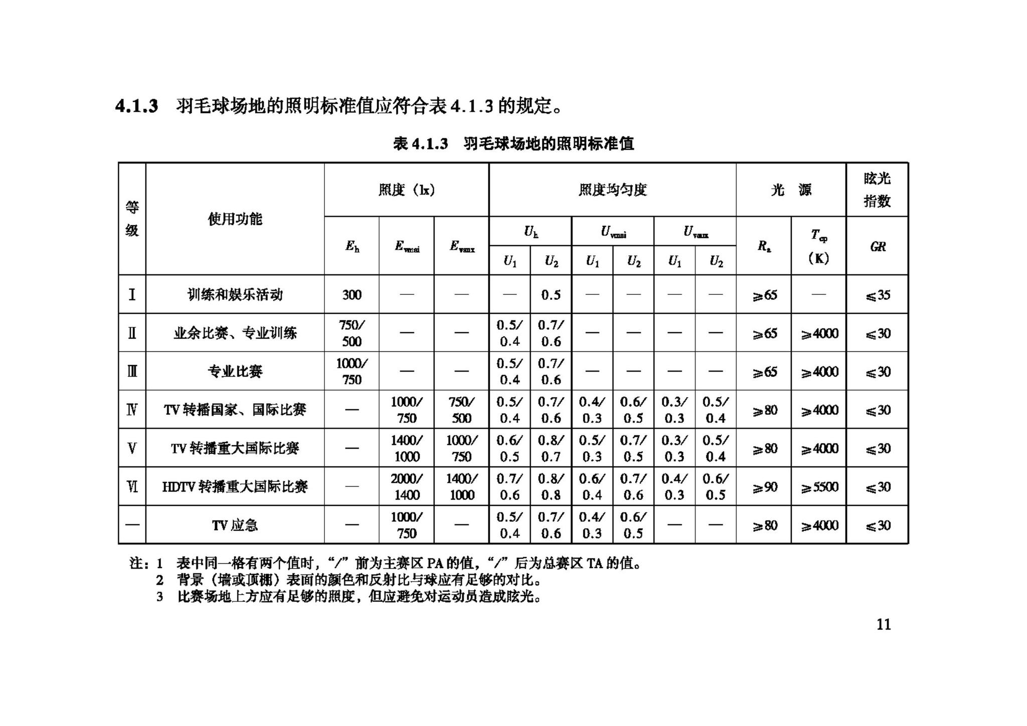 JGJ153-2007--体育场馆照明设计及检测标准