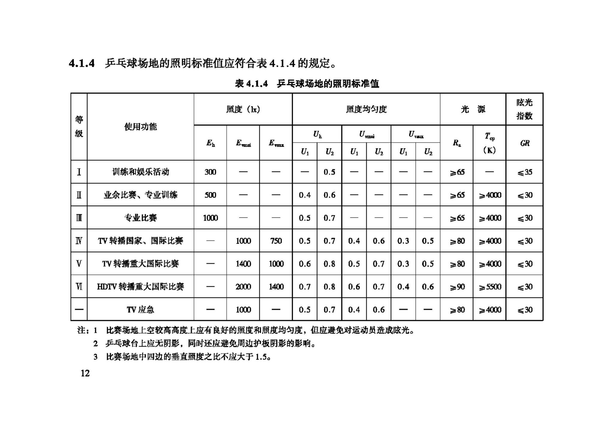 JGJ153-2007--体育场馆照明设计及检测标准