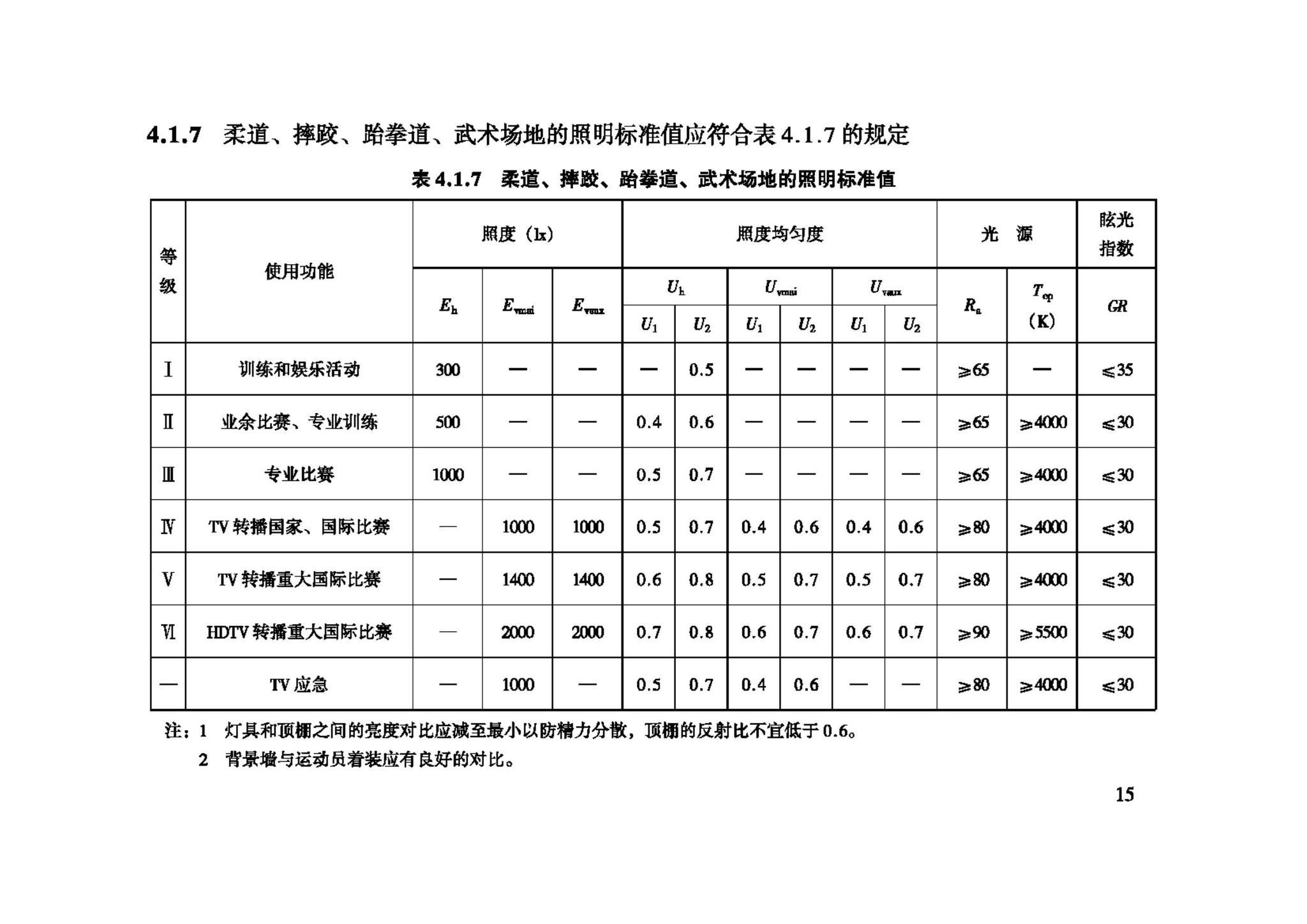 JGJ153-2007--体育场馆照明设计及检测标准