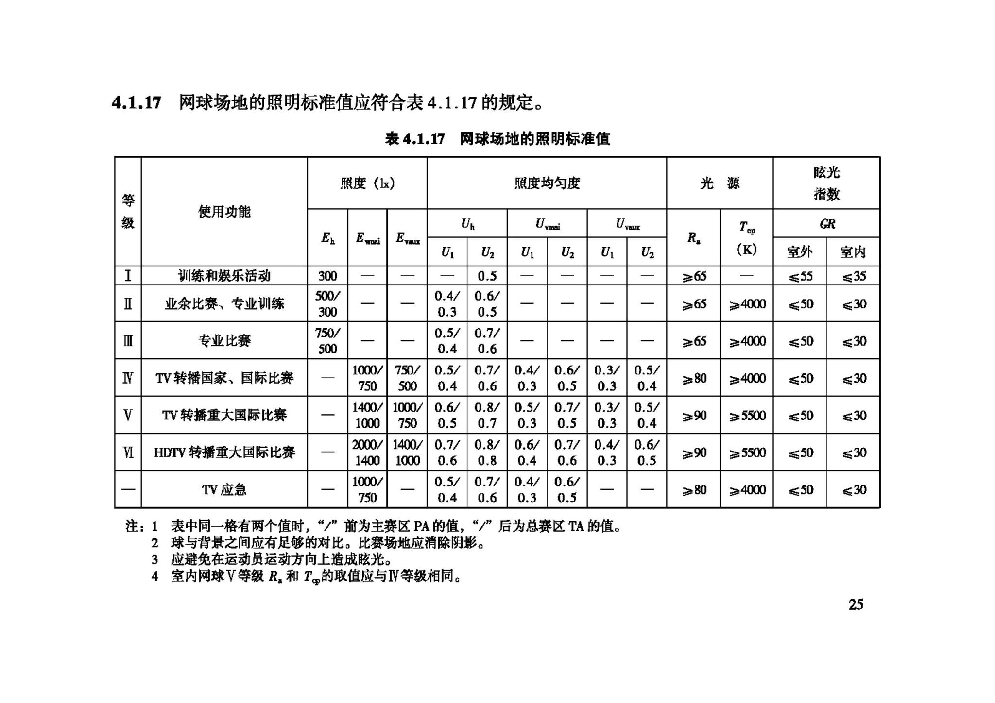 JGJ153-2007--体育场馆照明设计及检测标准