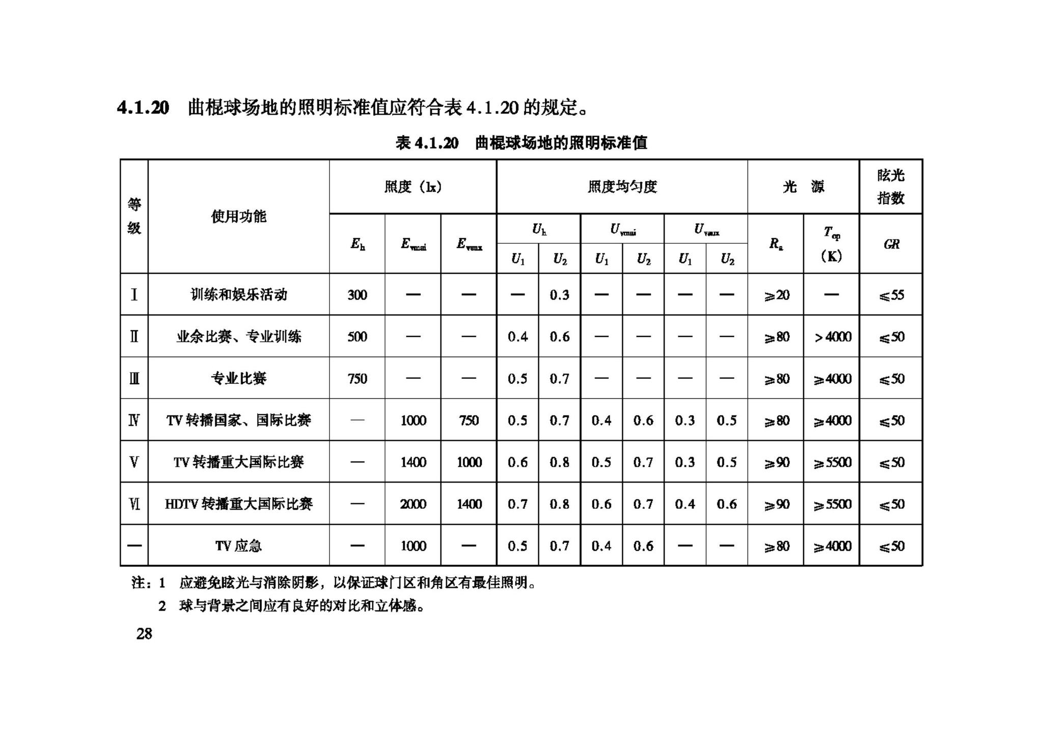 JGJ153-2007--体育场馆照明设计及检测标准