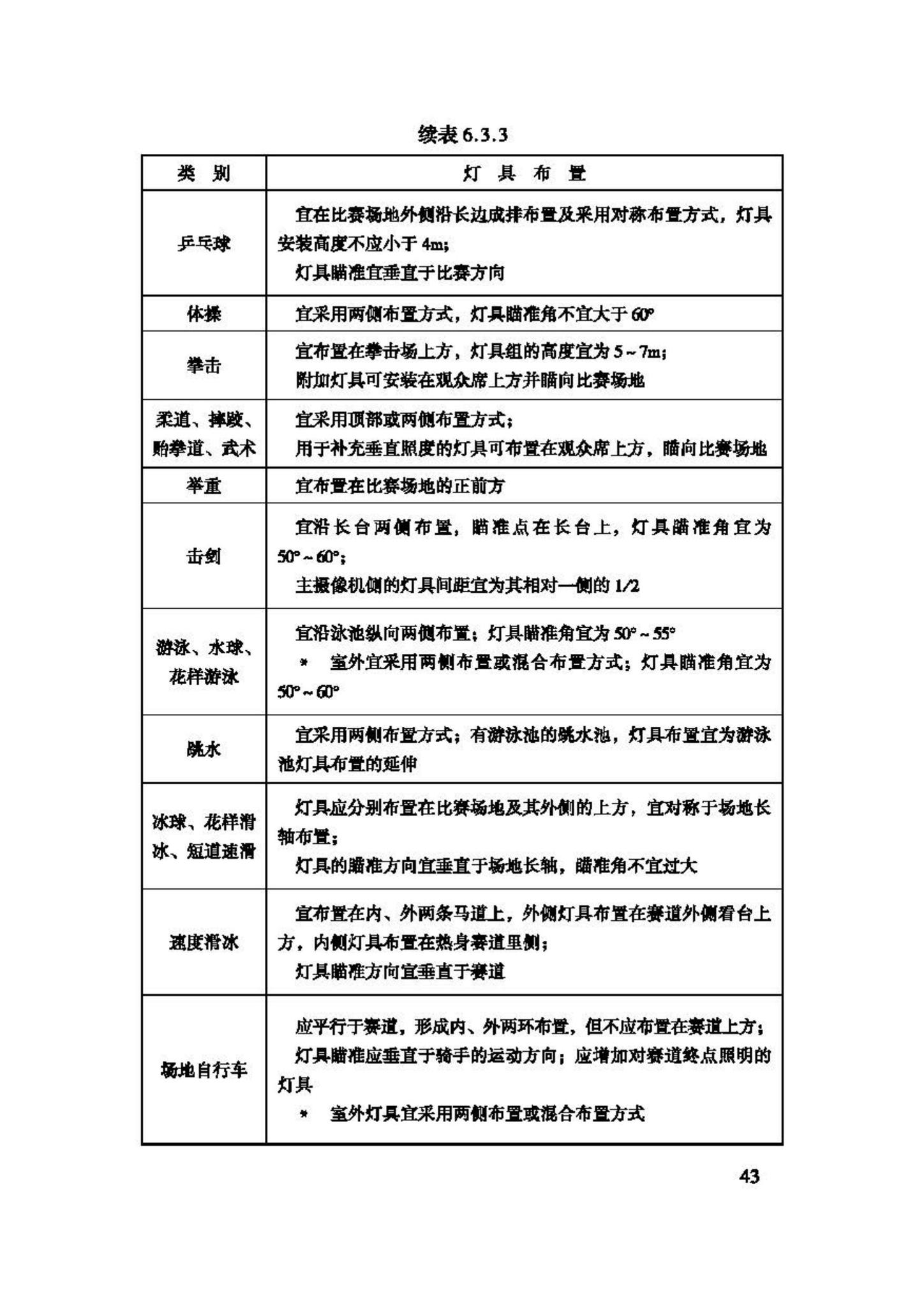 JGJ153-2007--体育场馆照明设计及检测标准