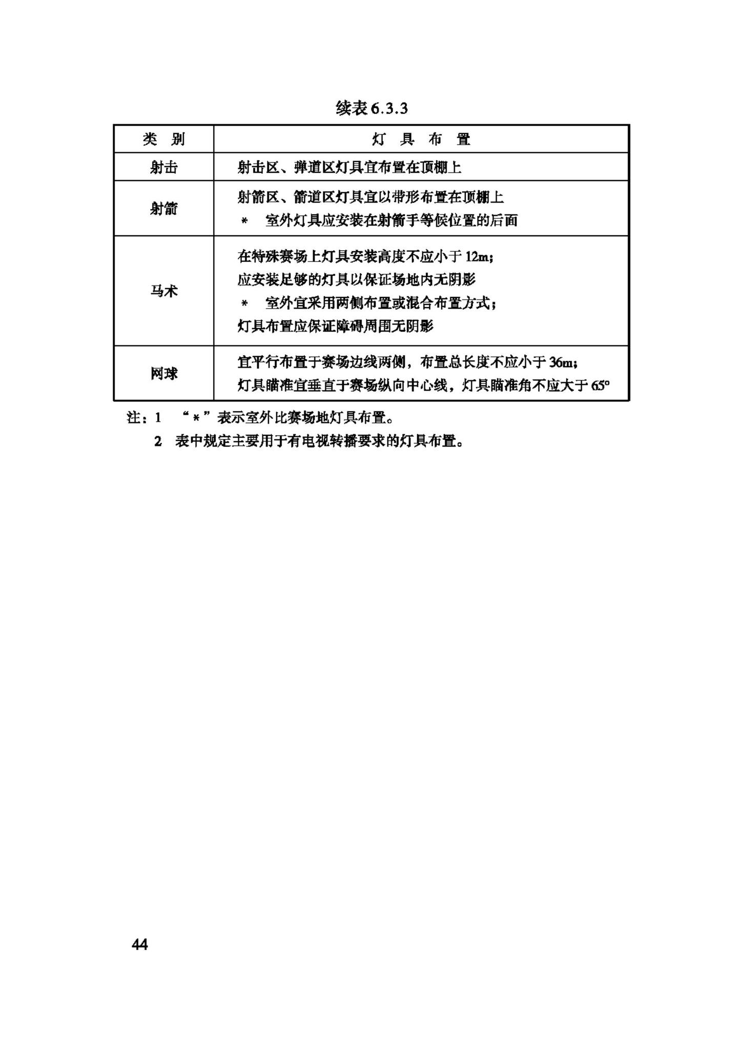 JGJ153-2007--体育场馆照明设计及检测标准