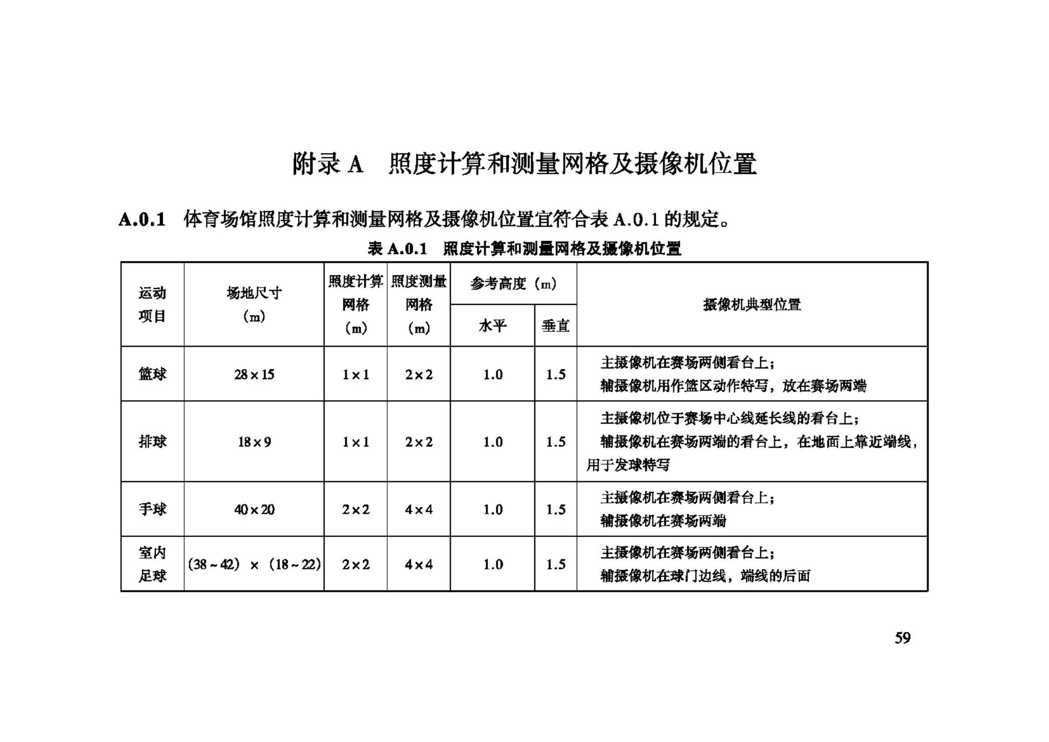 JGJ153-2007--体育场馆照明设计及检测标准